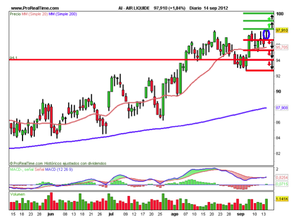 AIR LIQUIDE