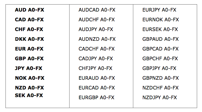 Sistema casandra forex