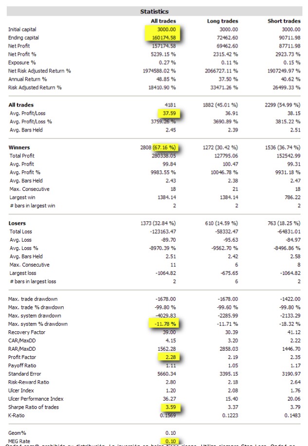 Sistema casandra forex