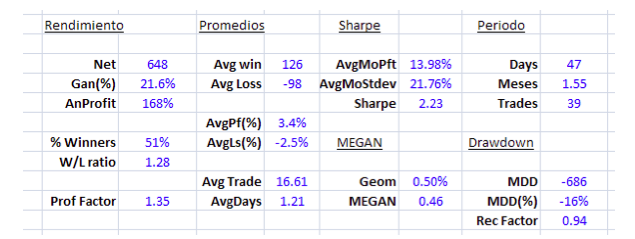 resultado-trading-real-casandra