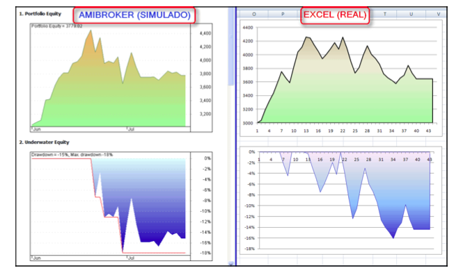 Sistema casandra forex