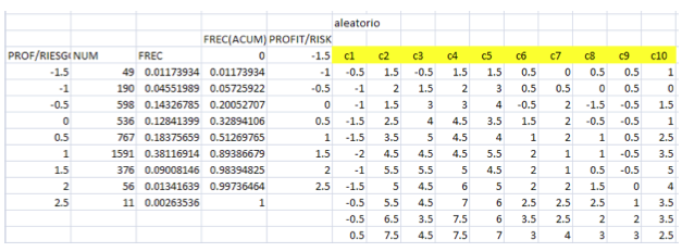 excel-casandra