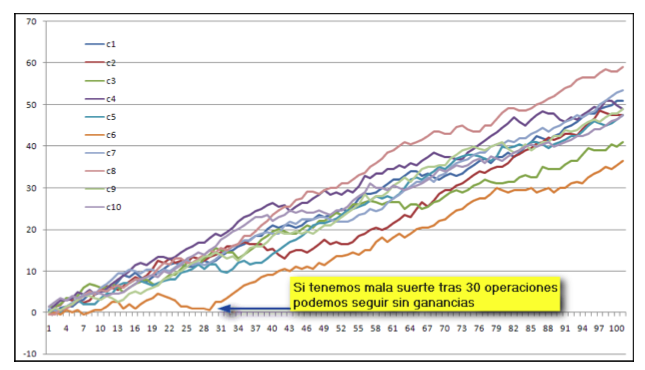 Sistema casandra forex