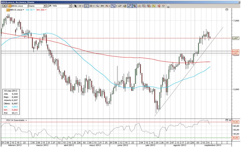 cfd bbva clicktrade