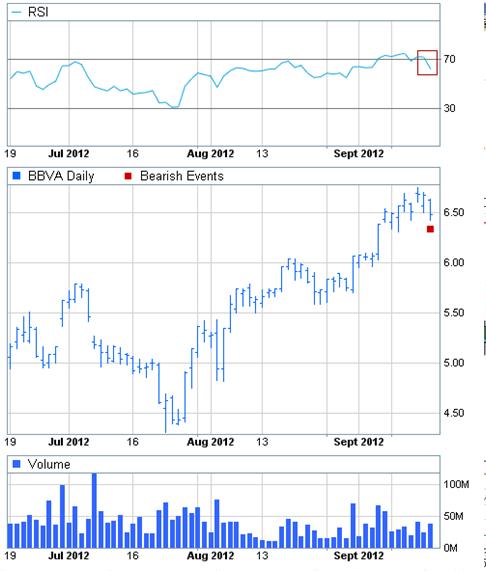 cfds bbva clicktrade