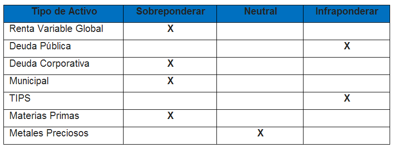 iShares asset allocation 19 septiembre 2012