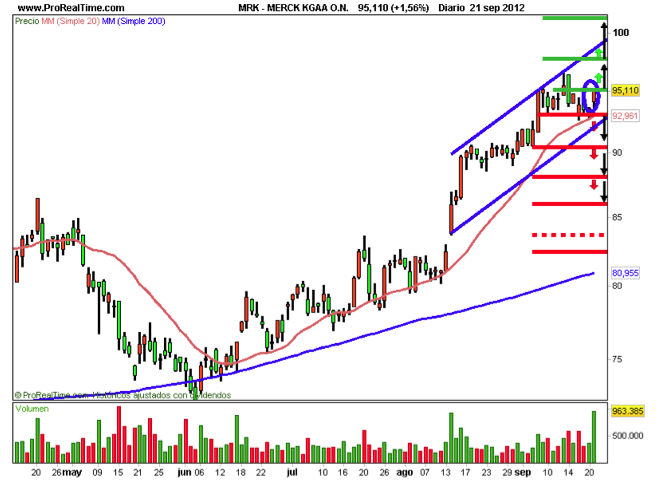 Merck