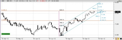 IBEX canal diario