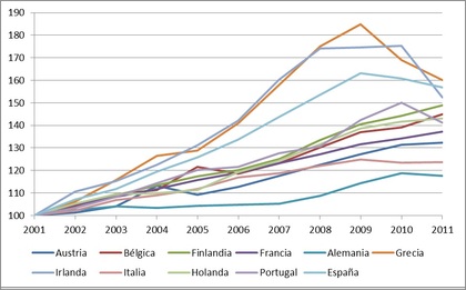 Austeridad Publica