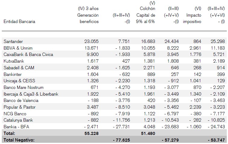 impacto deducciones