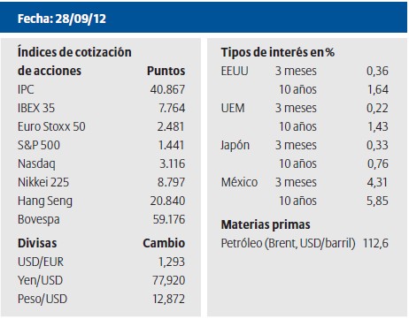 tipos interes
