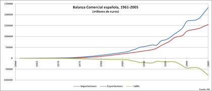 Noticias macroeconomicas forex