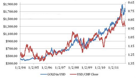 Forex pares mas negociados