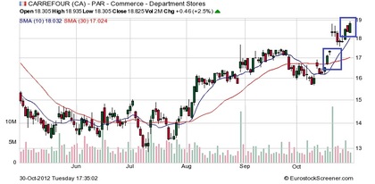 Canal de donchian forex