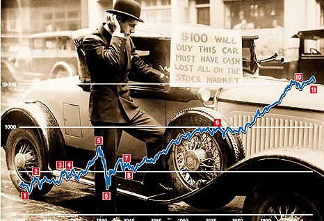historia financiera