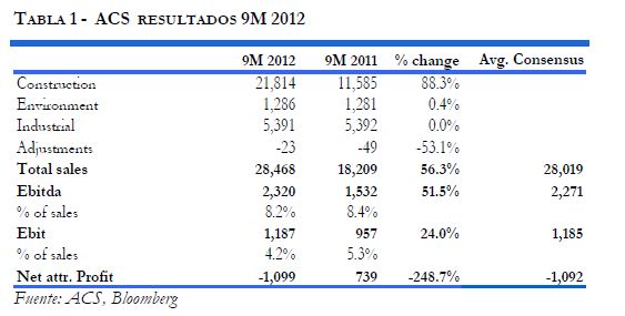 ACS resultados