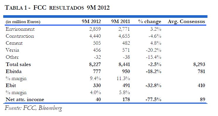 FCCresultados