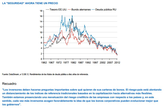 riesgo pais