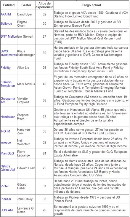 lista-gestores-veteranos