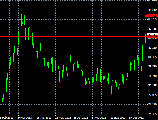 Forex y derivados