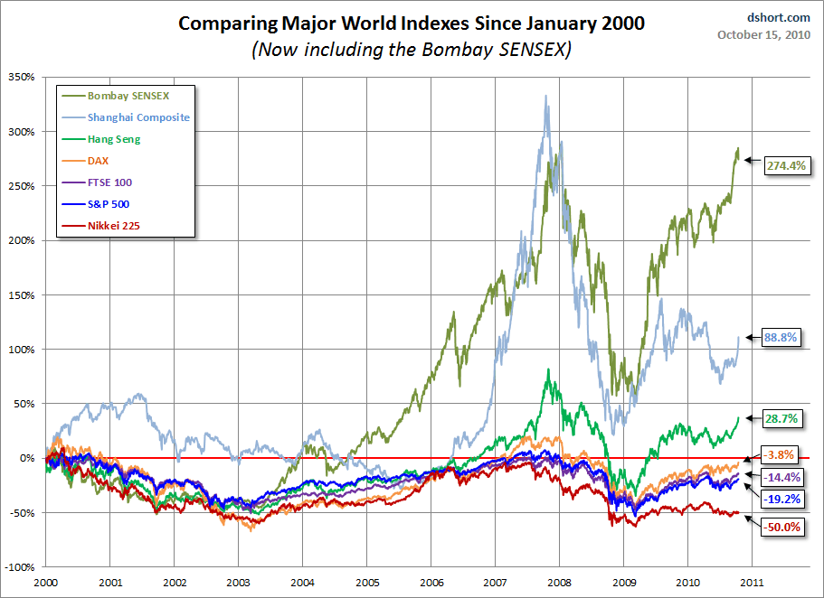 indices bursatiles