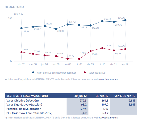 bestinver-hedge-fund