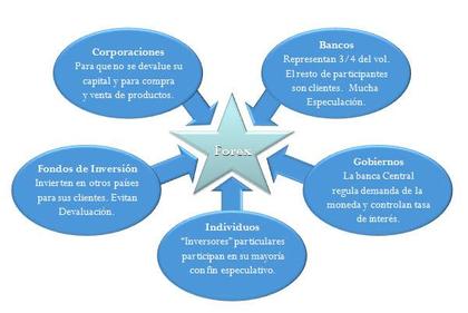 Foro divisas forex