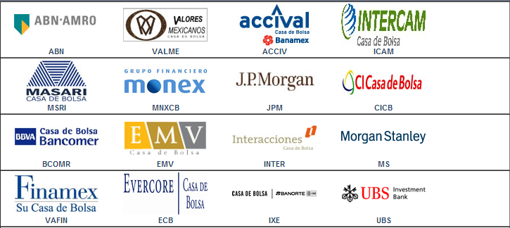 casas de bolsa listadas BMV
