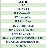 índices principales BMV