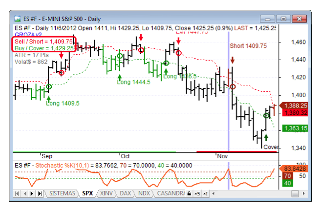 sistema- sp500