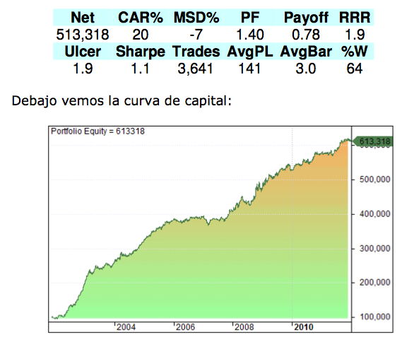 Sistema casandra forex