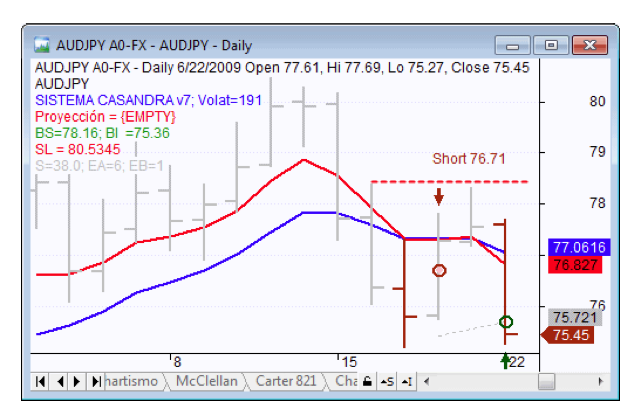 Sistema casandra forex