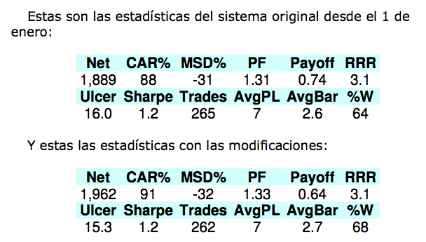 estadistica