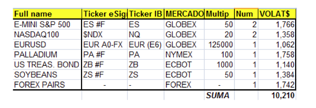 tabla mercados