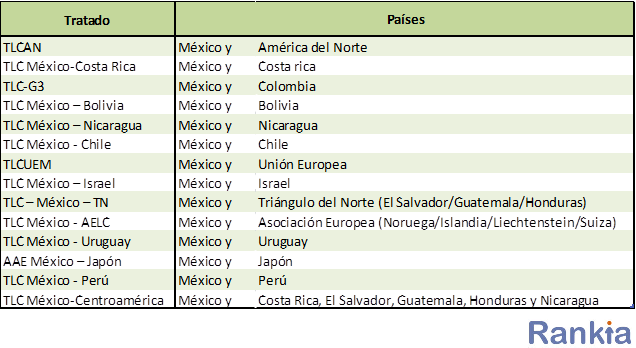 Binary option fxcm