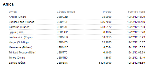 divisas exóticas de Africa