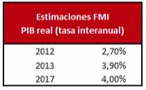 estimaciones crecimiento
