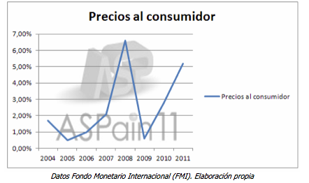 IPC