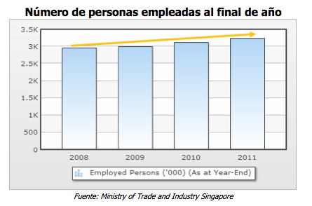 empleados