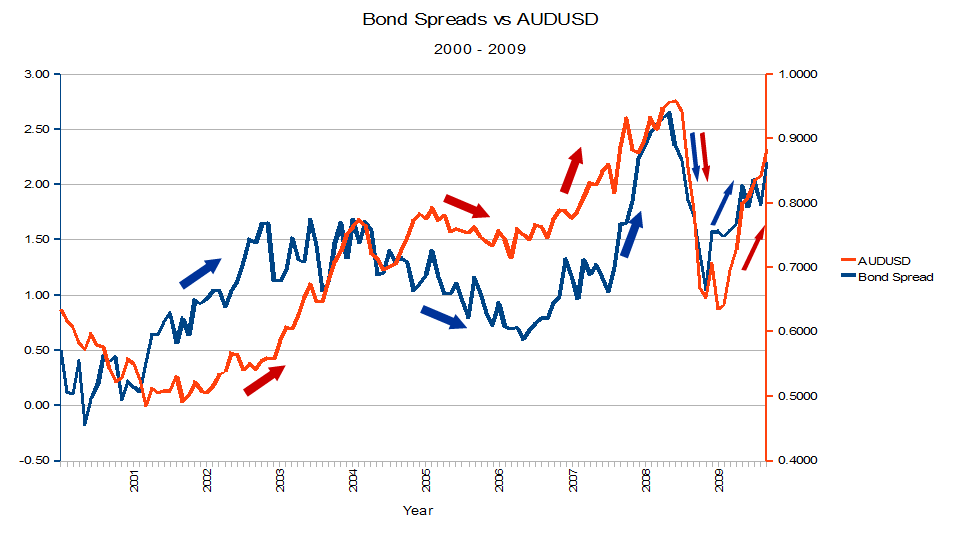 Spread en forex