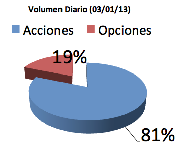 volumen merval