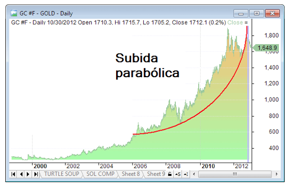 subida parabolica