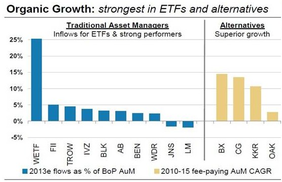 blackrock grafico