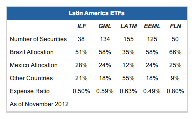 Es seguro invertir en forex colombia