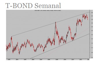 t bond