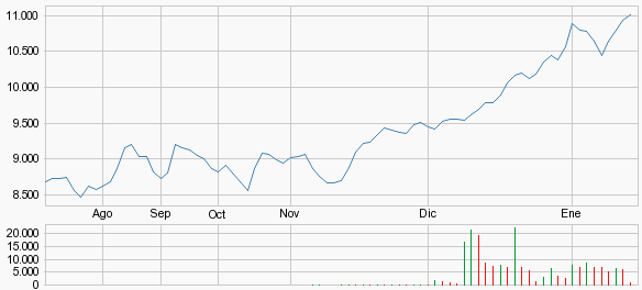 futuros del Nikkei