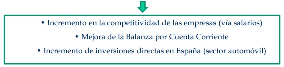 competitividad