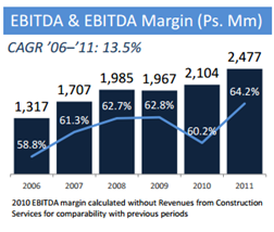 EBITDA