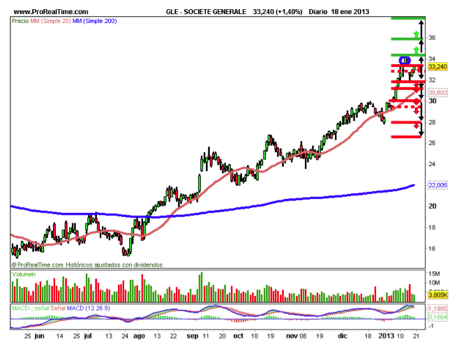Societe Generale
