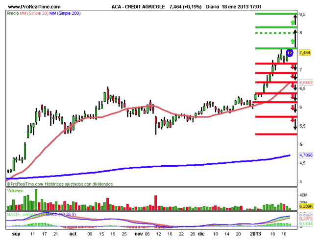 Credit Agricole